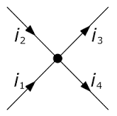 noeuds